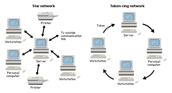 network schema